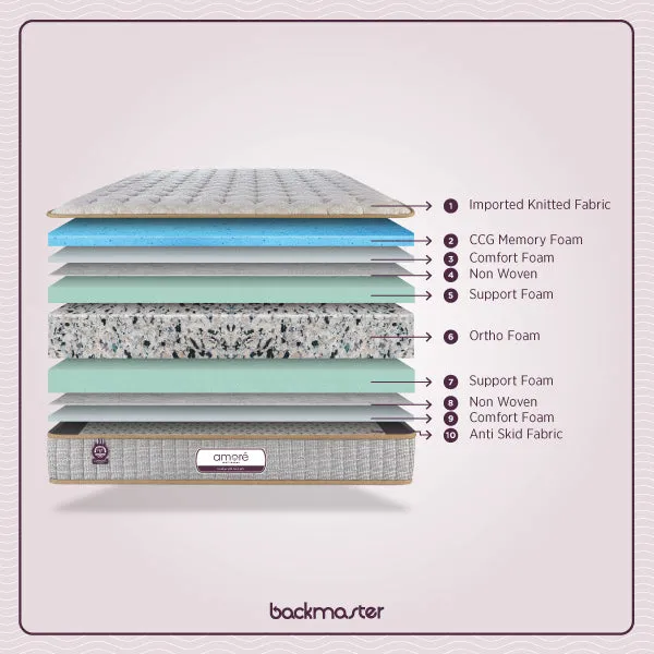 Back Master Mattress