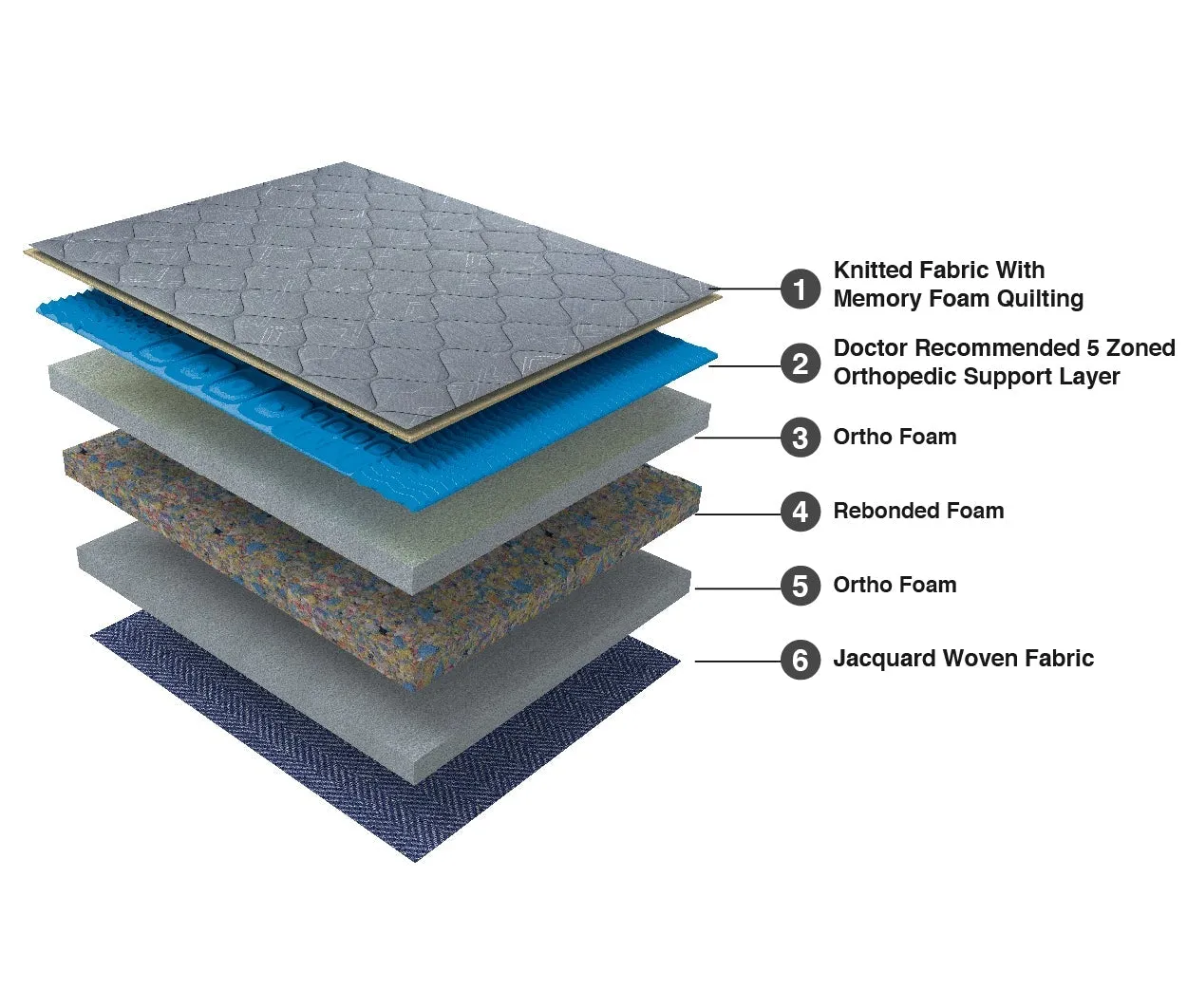 Balance 6 - Orthopedic Memory Foam Mattress