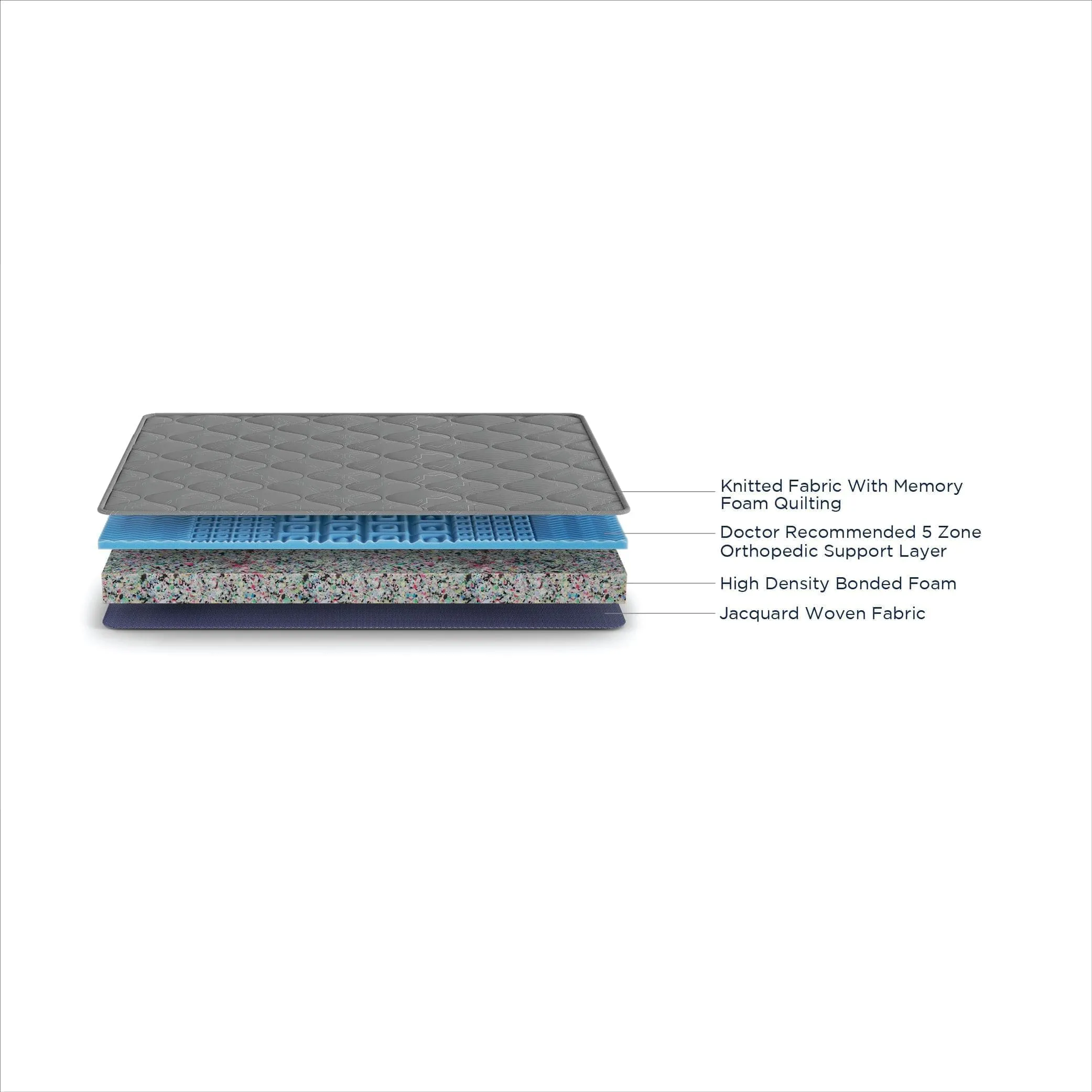 Balance 6 - Orthopedic Memory Foam Mattress