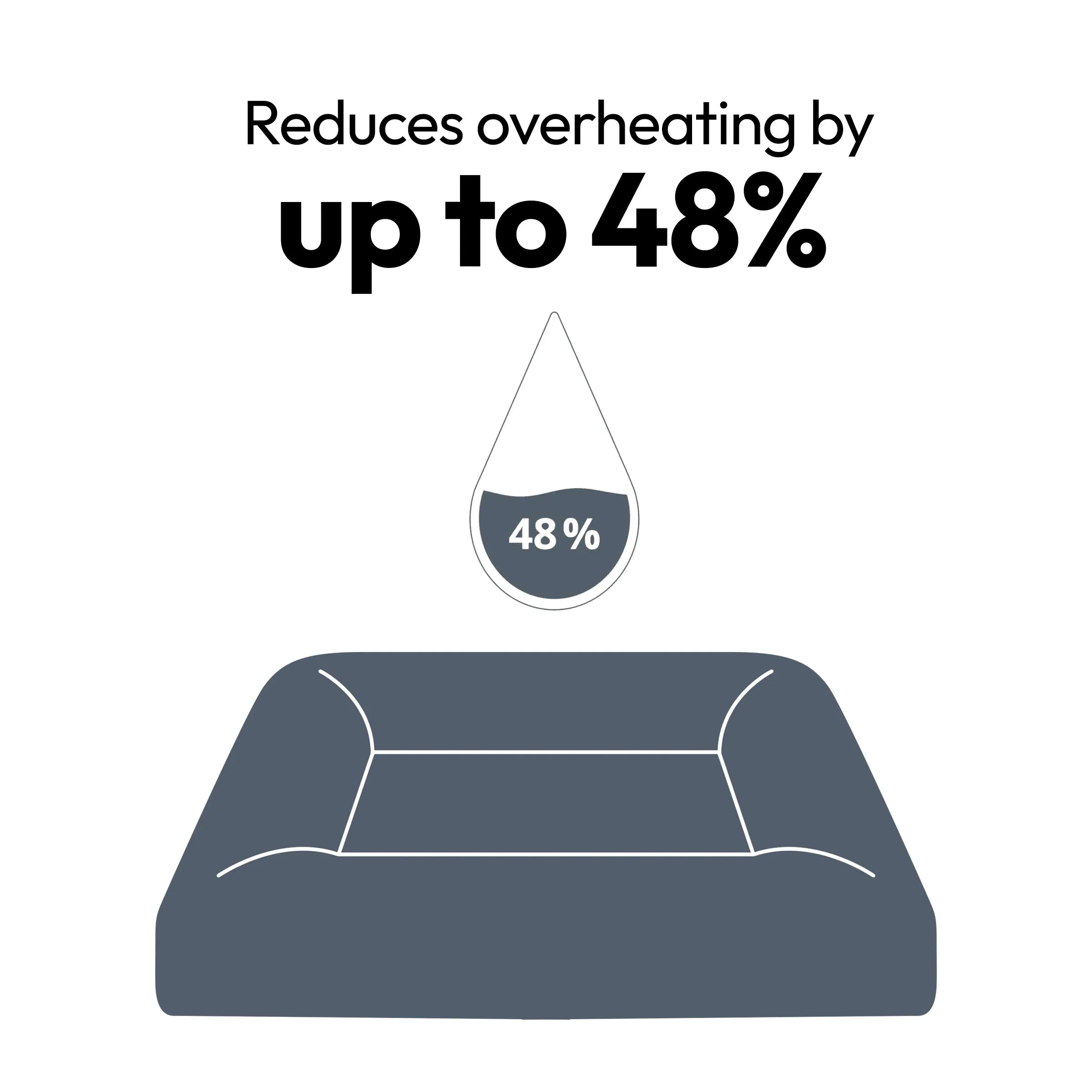 Cooling Dog Bed - Eucalyptus Memory Foam